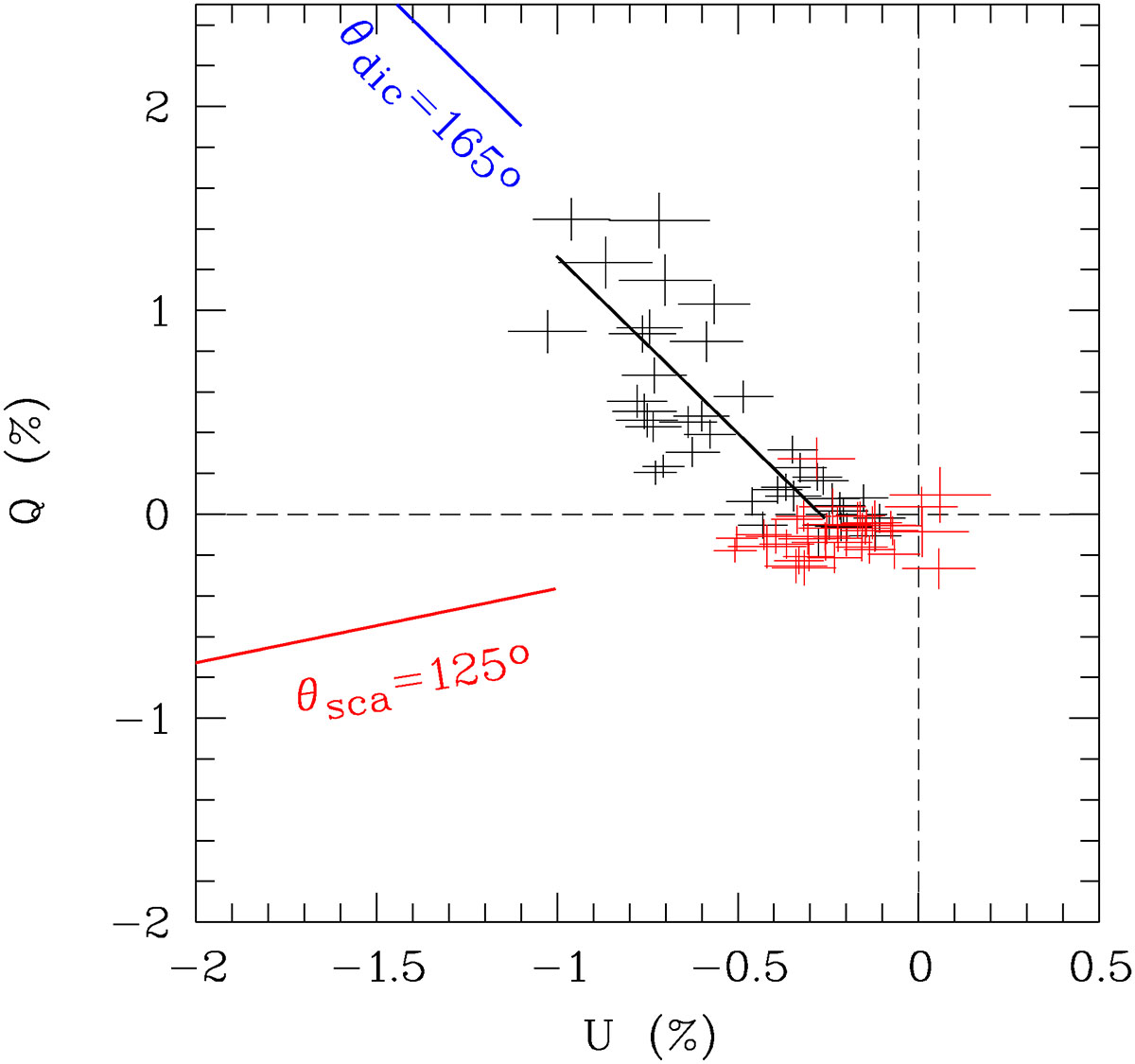 Fig. B.1. Refer to the following caption and surrounding text.