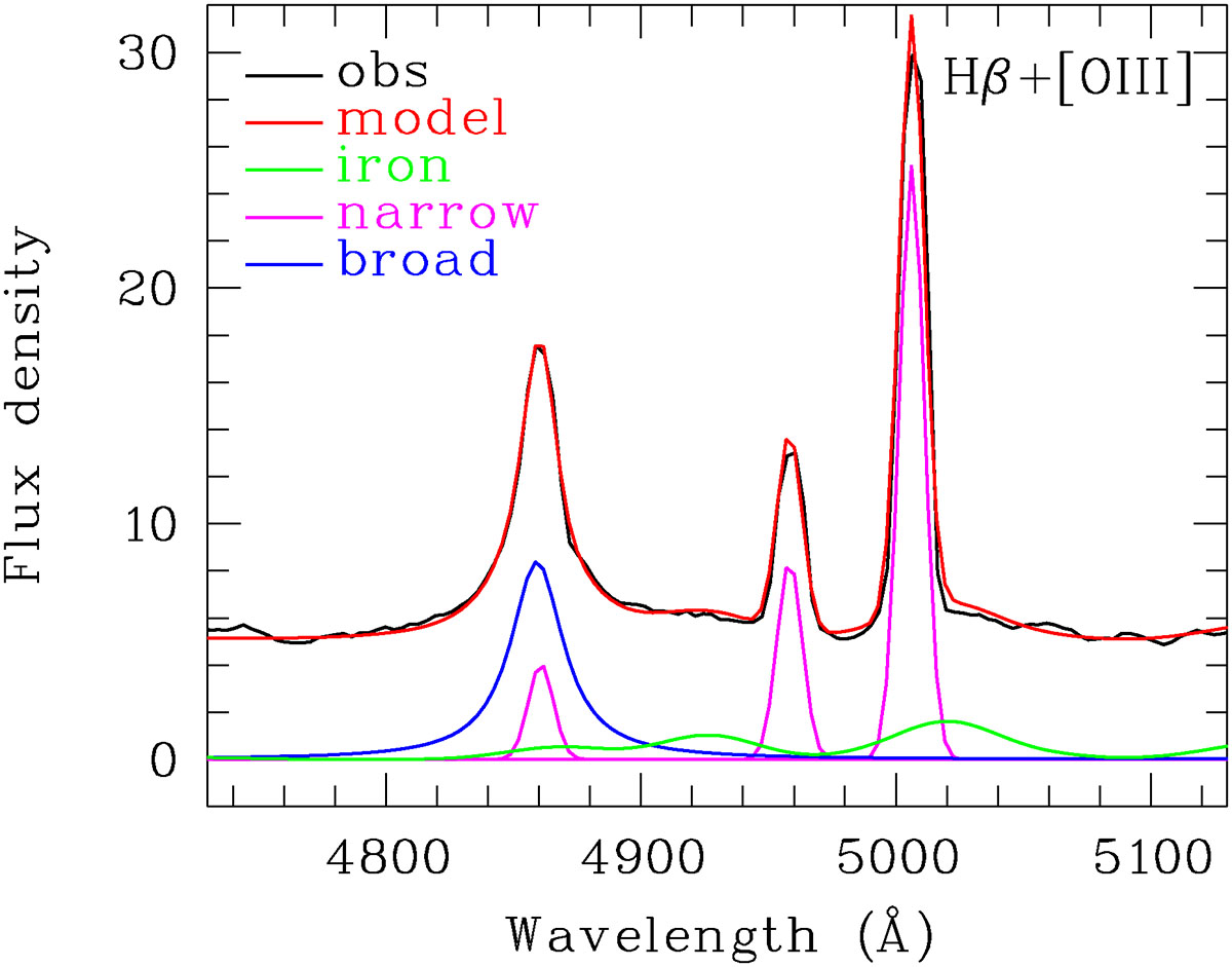 Fig. 4. Refer to the following caption and surrounding text.