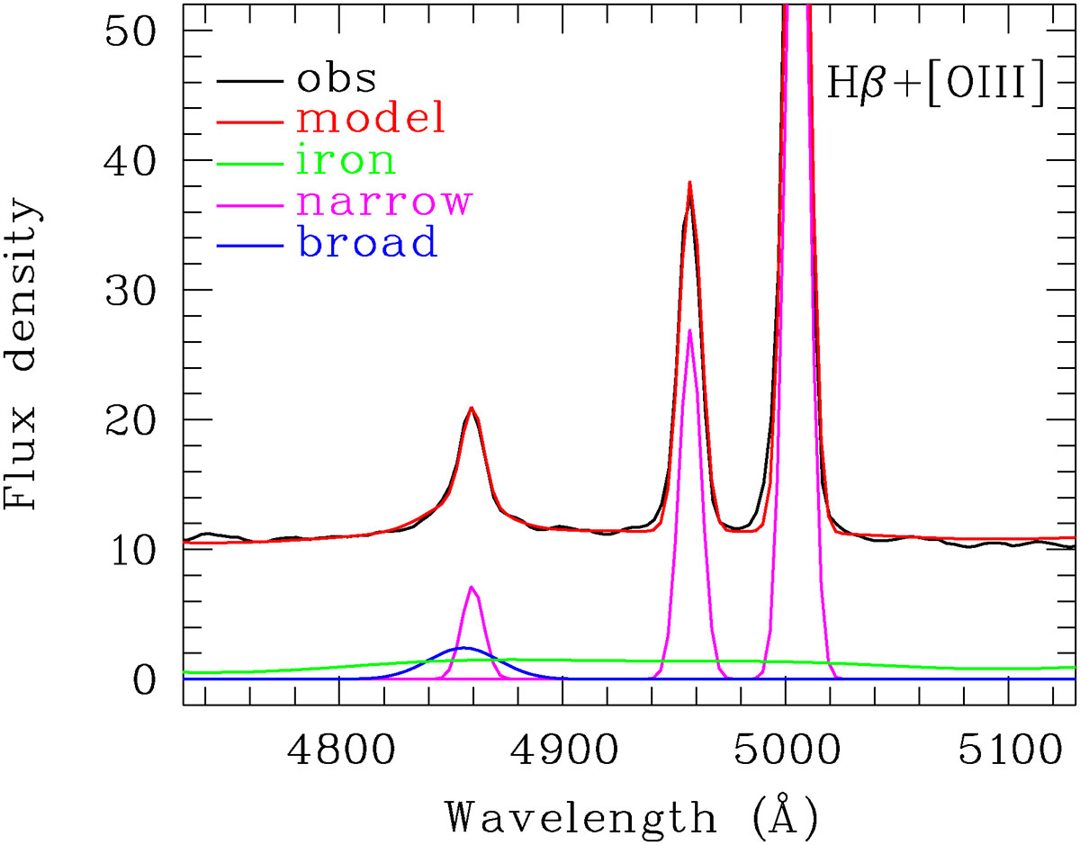 Fig. 7. Refer to the following caption and surrounding text.