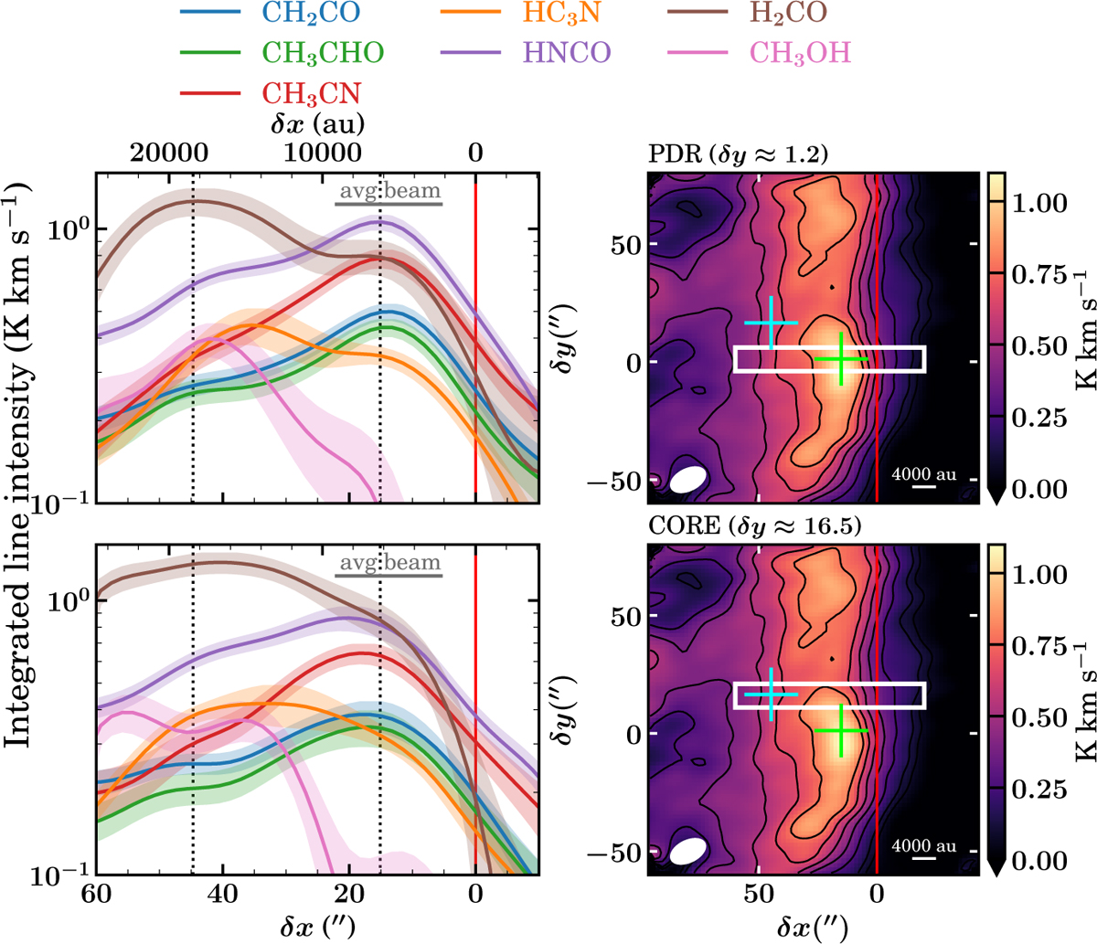 Fig. 3 Refer to the following caption and surrounding text.