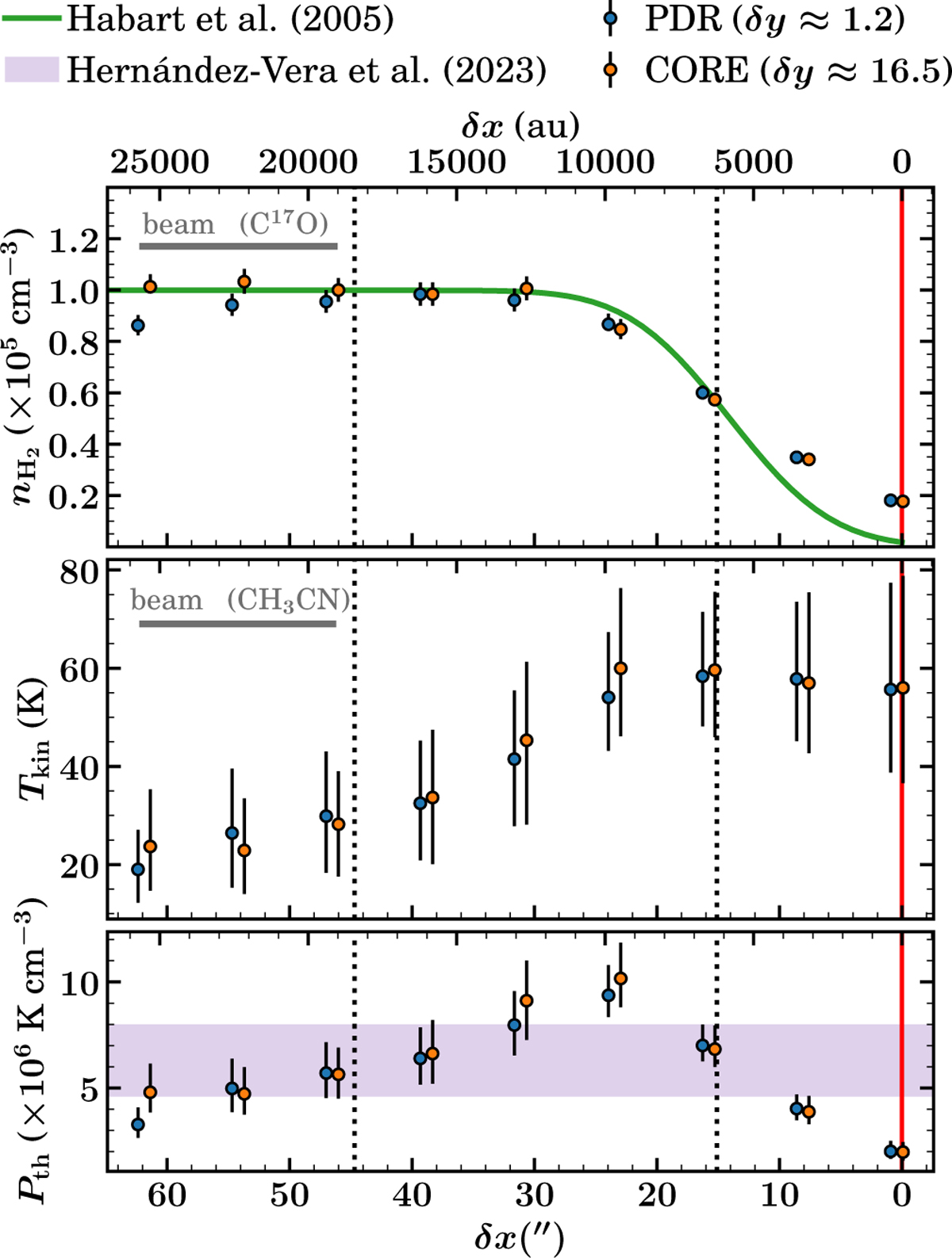 Fig. 4 Refer to the following caption and surrounding text.
