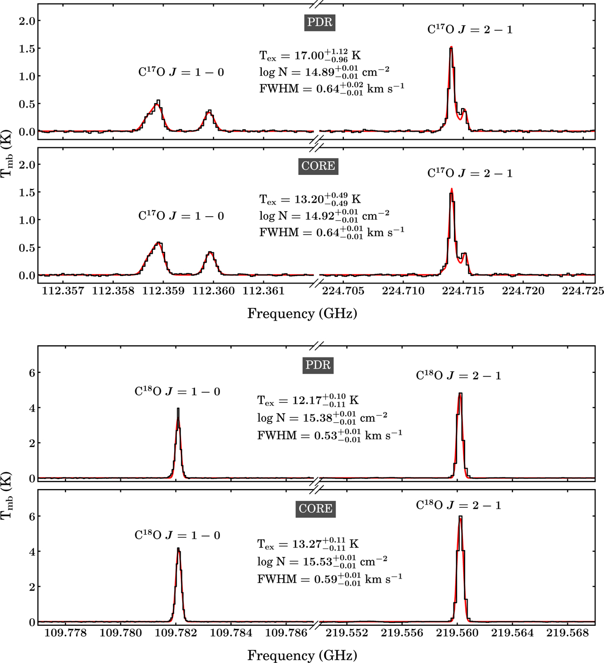 Fig. B.1 Refer to the following caption and surrounding text.