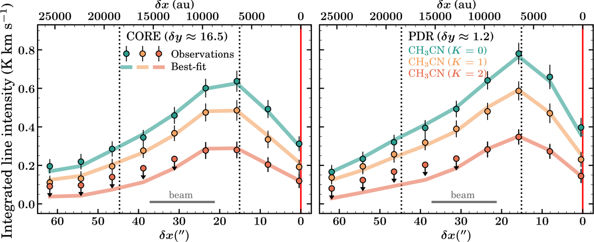 Fig. B.3 Refer to the following caption and surrounding text.