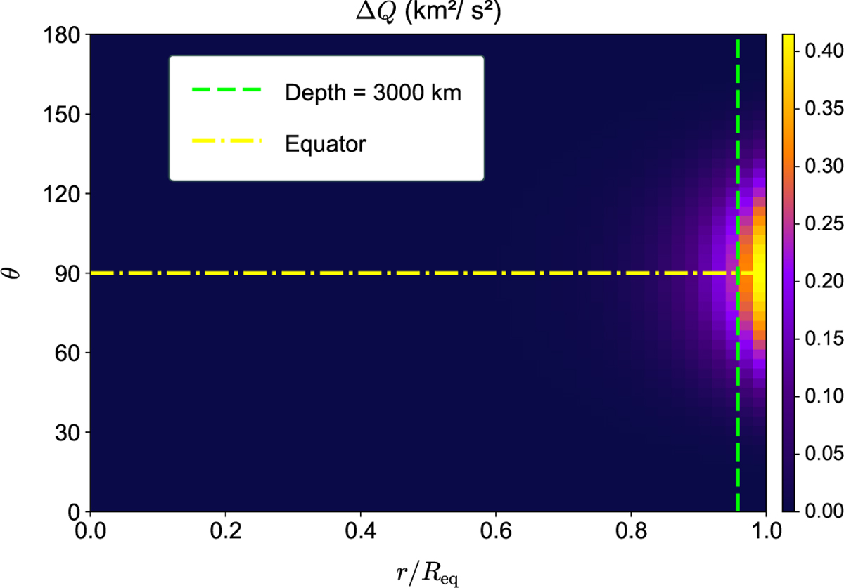 Fig. 2 Refer to the following caption and surrounding text.