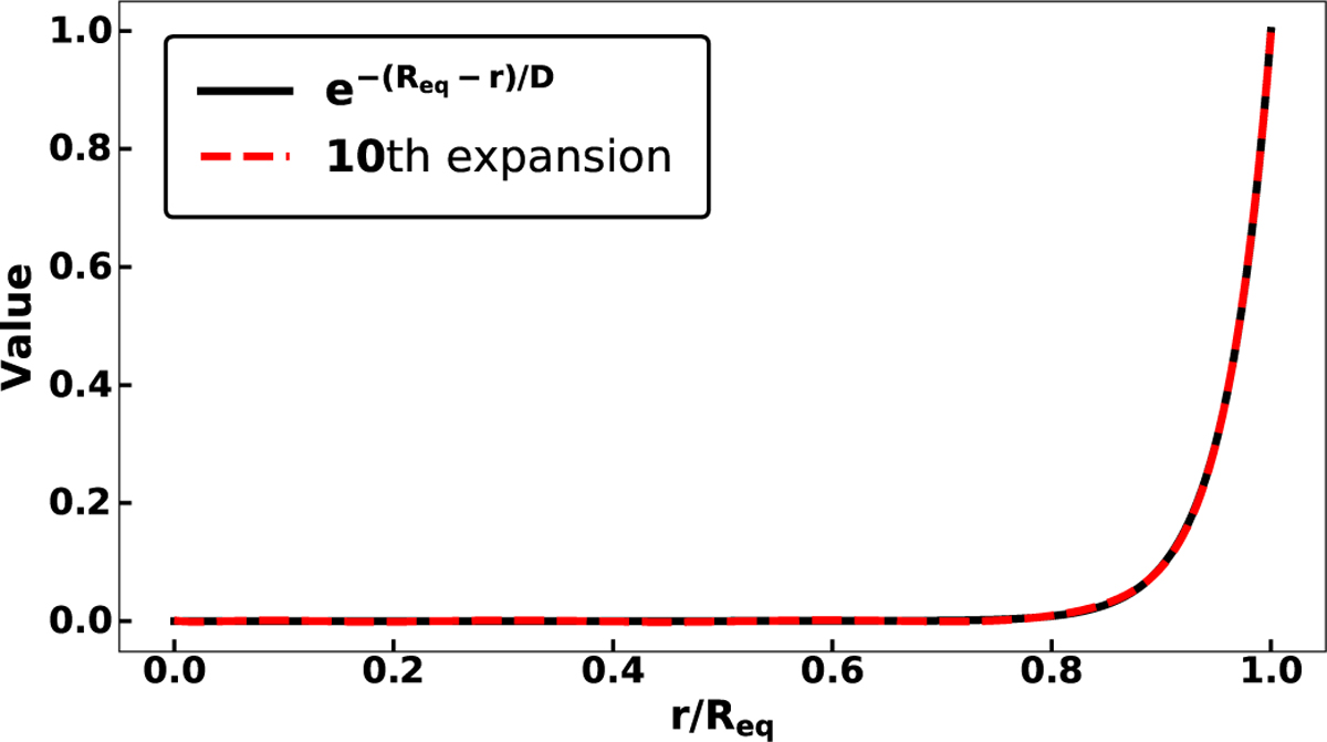 Fig. 3 Refer to the following caption and surrounding text.