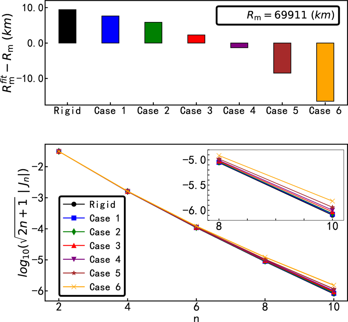 Fig. 4 Refer to the following caption and surrounding text.
