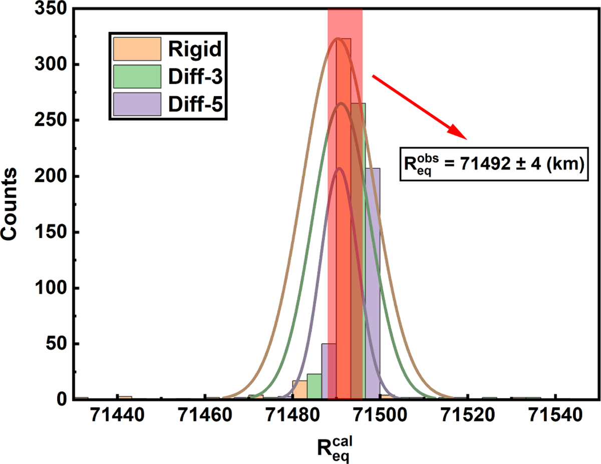 Fig. 5 Refer to the following caption and surrounding text.