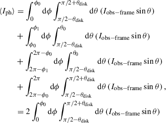 Mathematical equation: $$ \begin{aligned} \langle I_{\mathrm{ph}}\rangle&= \int ^{\phi _{0}}_{0} \mathrm{d}\phi \int ^{\pi /2+\theta _{\mathrm{disk}}}_{\pi /2-\theta _{\mathrm{disk}}} \mathrm{d}\theta \left( I_{\mathrm{obs-frame}} \sin \theta \right) \nonumber \\&+ \int ^{\phi _{1}}_{\phi _{0}} \mathrm{d}\phi \int ^{\theta _{0}}_{\pi /2-\theta _{\mathrm{disk}}} \mathrm{d}\theta \left( I_{\mathrm{obs-frame}} \sin \theta \right) \nonumber \\&+ \int ^{2\pi -\phi _{0}}_{2\pi -\phi _{1}} \mathrm{d}\phi \int ^{\theta _{0}}_{\pi /2-\theta _{\mathrm{disk}}} \mathrm{d}\theta \left( I_{\mathrm{obs-frame}} \sin \theta \right) \nonumber \\&+ \int ^{2\pi }_{2\pi -\phi _{0}} \mathrm{d}\phi \int ^{\pi /2+\theta _{\mathrm{disk}}}_{\pi /2-\theta _{\mathrm{disk}}} \mathrm{d}\theta \left( I_{\mathrm{obs-frame}} \sin \theta \right), \nonumber \\&= 2\int ^{\phi _{0}}_{0} \mathrm{d}\phi \int ^{\pi /2+\theta _{\mathrm{disk}}}_{\pi /2-\theta _{\mathrm{disk}}} \mathrm{d}\theta \left( I_{\mathrm{obs-frame}} \sin \theta \right)\end{aligned} $$