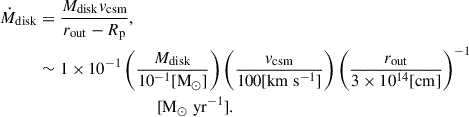 Mathematical equation: $$ \begin{aligned} \dot{M}_{\mathrm{disk}}&= \frac{M_{\mathrm{disk}} v_{\mathrm{csm}}}{r_{\mathrm{out}}- R_{\mathrm{p}}}, \nonumber \\&\sim 1 \times 10^{-1} \left( \frac{M_{\mathrm{disk}}}{10^{-1} [\mathrm{M}_{\odot }]} \right) \left( \frac{v_{\mathrm{csm}}}{100 [\mathrm{km}\;\mathrm{s}^{-1}] } \right) \left( \frac{r_{\mathrm{out}}}{3\times 10^{14} [\mathrm{cm}] } \right)^{-1} \nonumber \\&\;\;\;\;\;\;\;\;\;\;\;\;\;\;\;\;\;\;\;\;\;\;\;\;\;\; [\mathrm{M}_{\odot }\;\mathrm{yr}^{-1}]. \end{aligned} $$