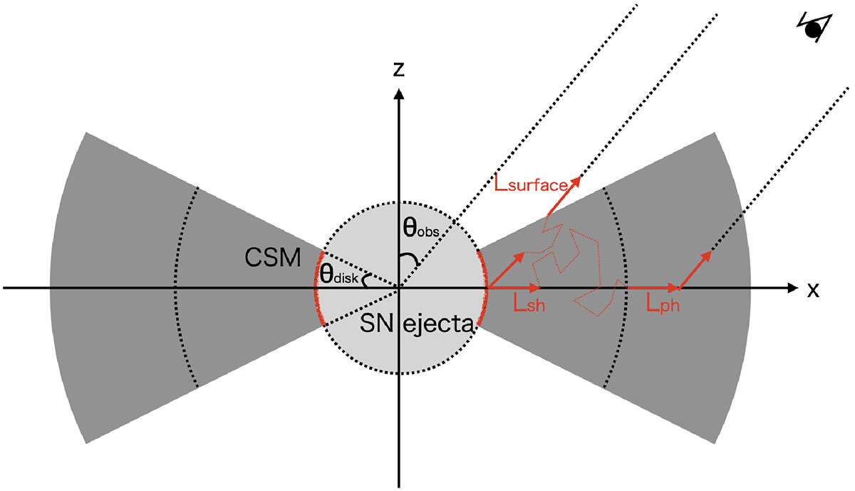 Fig. 1. Refer to the following caption and surrounding text.
