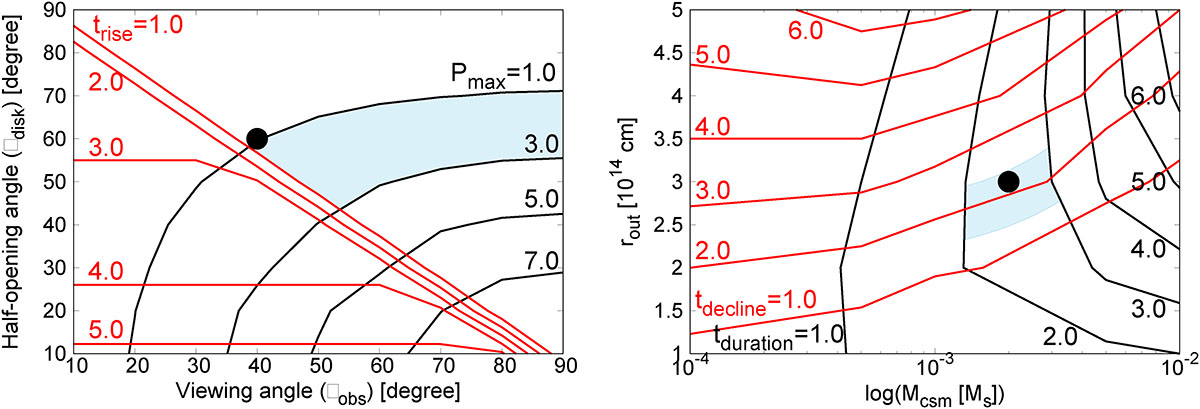 Fig. 11. Refer to the following caption and surrounding text.