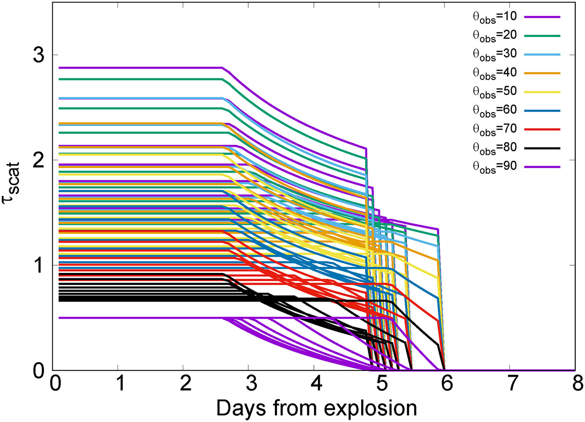 Fig. 13. Refer to the following caption and surrounding text.
