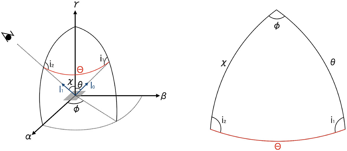 Fig. A.1. Refer to the following caption and surrounding text.