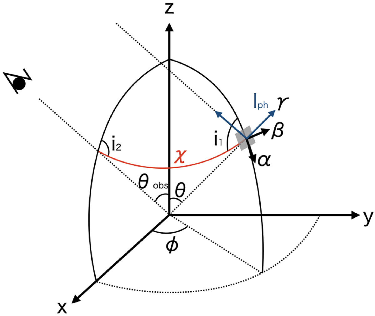 Fig. 2. Refer to the following caption and surrounding text.