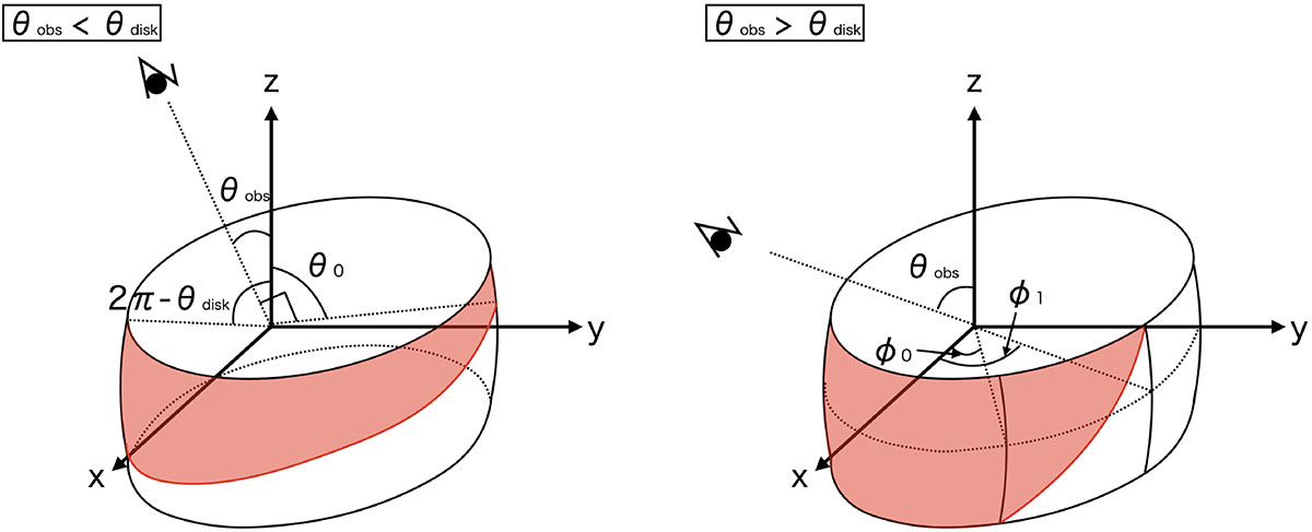 Fig. 3. Refer to the following caption and surrounding text.
