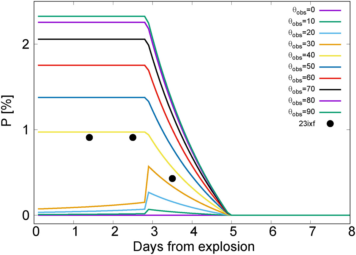 Fig. 4. Refer to the following caption and surrounding text.