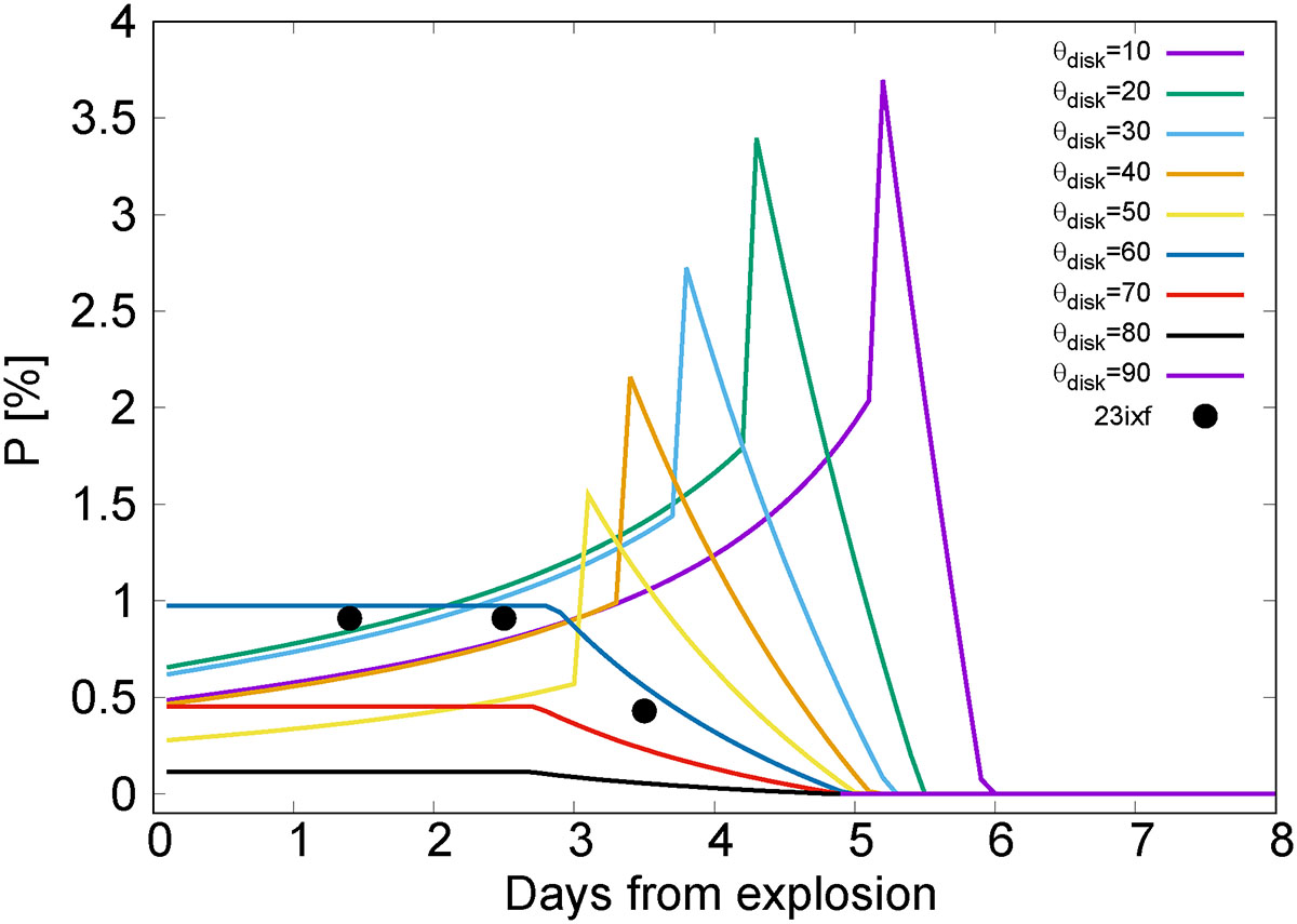 Fig. 5. Refer to the following caption and surrounding text.