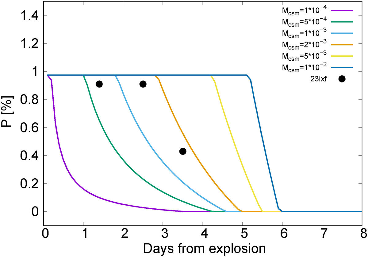 Fig. 6. Refer to the following caption and surrounding text.