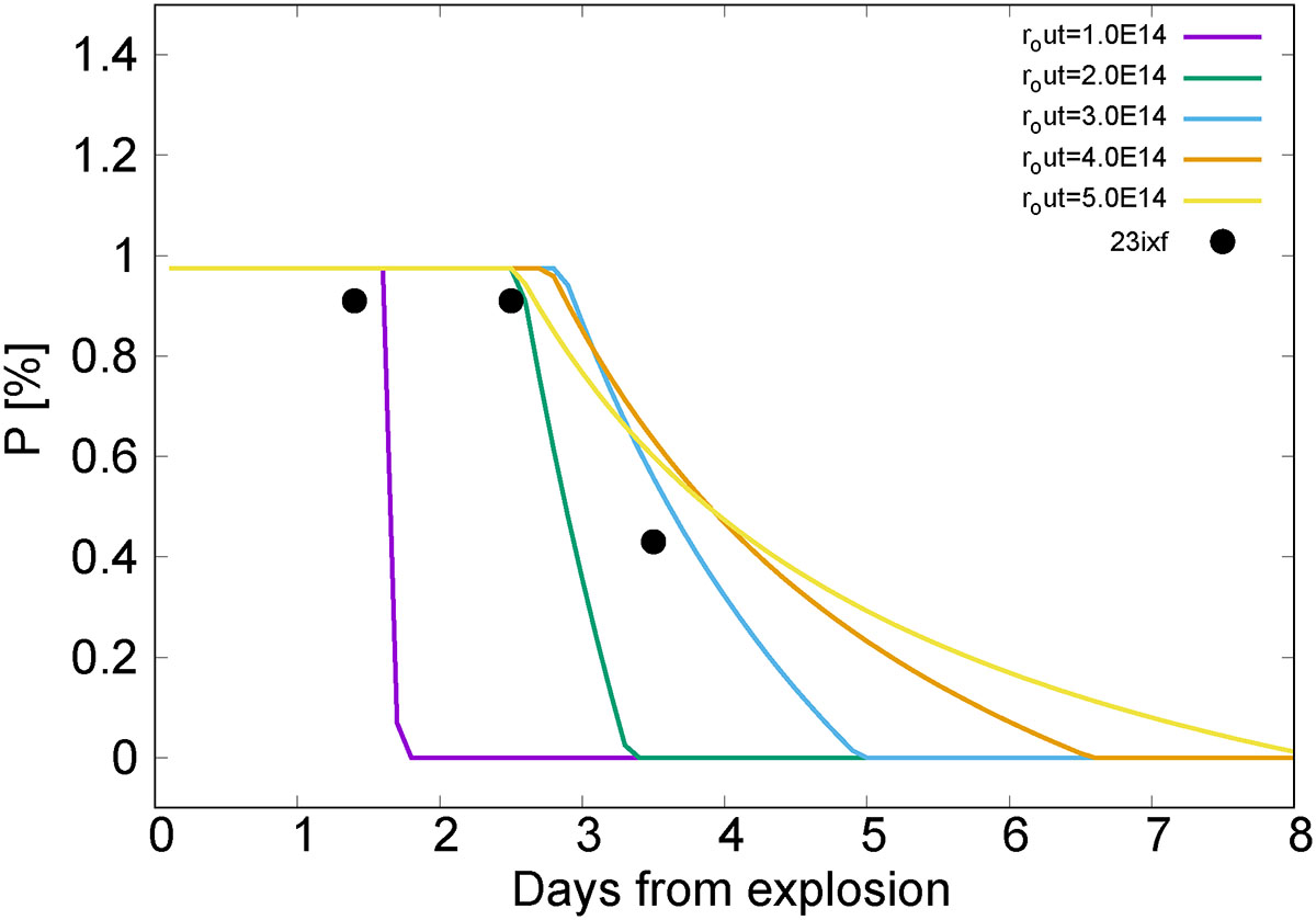 Fig. 7. Refer to the following caption and surrounding text.