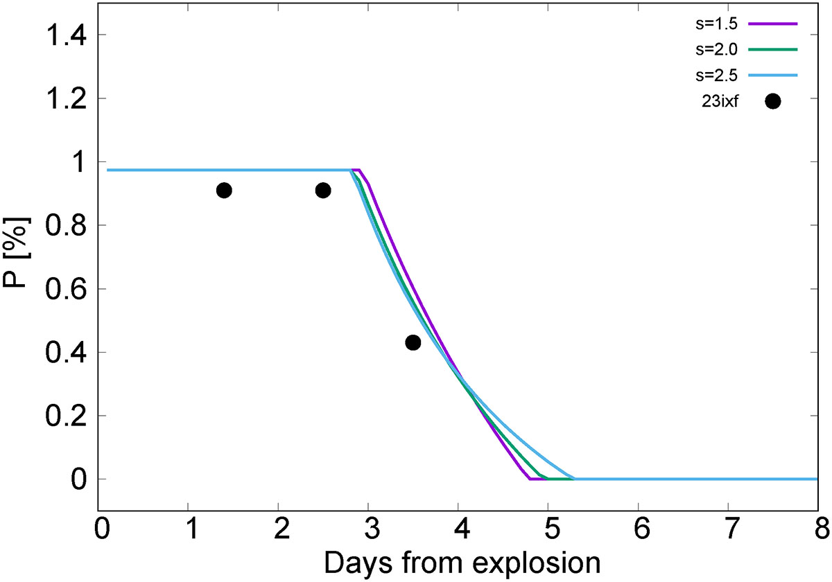 Fig. 8. Refer to the following caption and surrounding text.