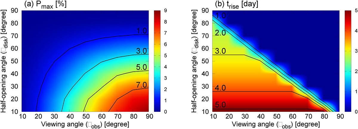 Fig. 9. Refer to the following caption and surrounding text.