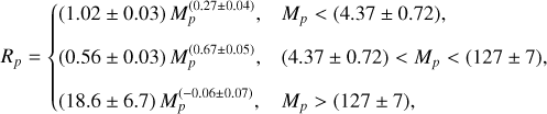 Mathematical equation: R_p = \begin{cases} (1.02 \pm 0.03)\,M_p^{(0.27 \pm 0.04)}, & M_p < (4.37 \pm 0.72),\\[6pt] (0.56 \pm 0.03)\,M_p^{(0.67 \pm 0.05)}, & (4.37 \pm 0.72) < M_p < (127 \pm 7),\\[6pt] (18.6 \pm 6.7)\,M_p^{(-0.06 \pm 0.07)}, & M_p > (127 \pm 7), \end{cases}