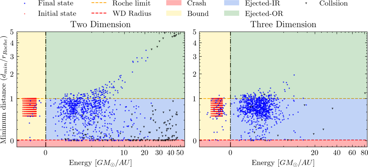 Fig. 3 Refer to the following caption and surrounding text.