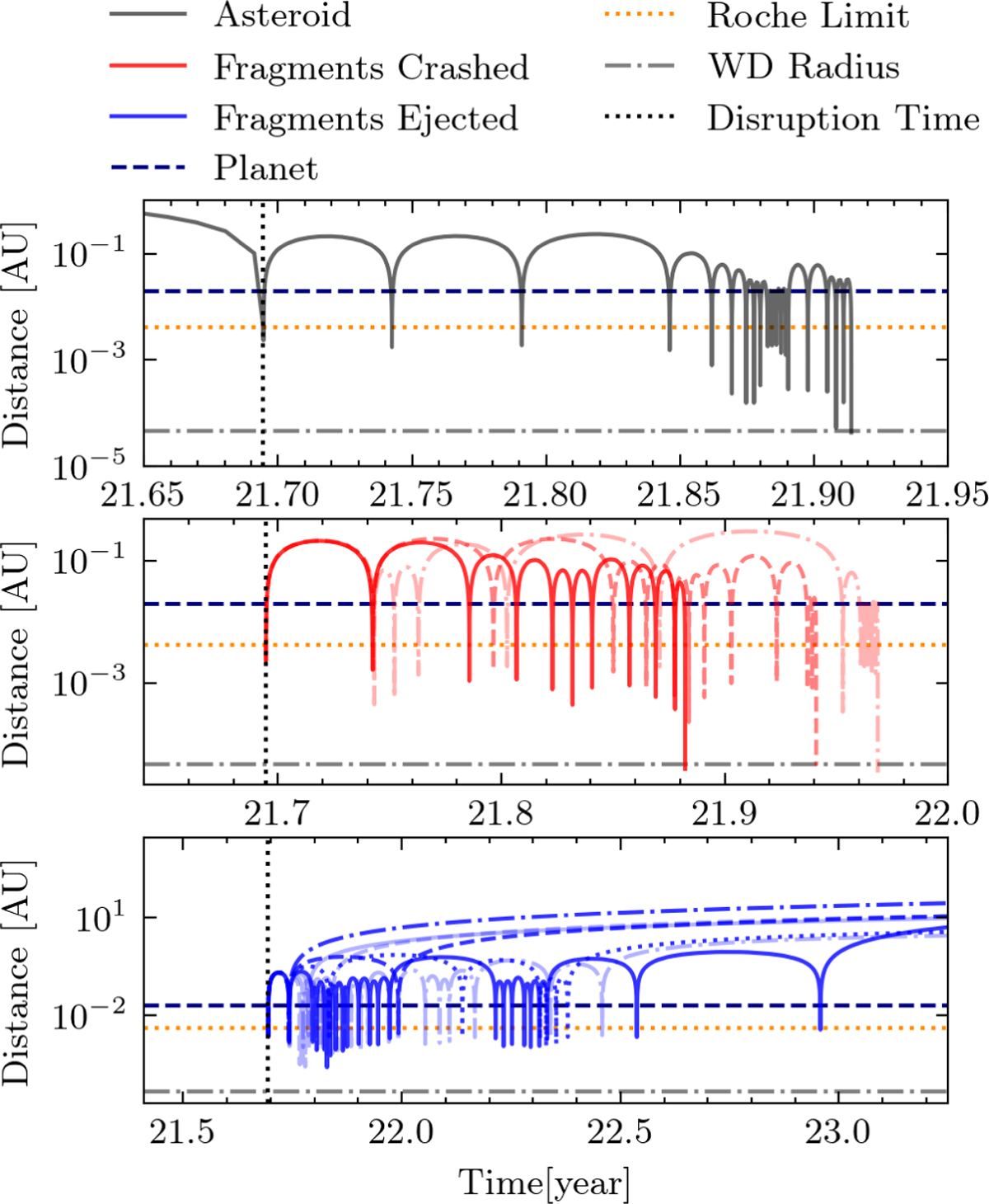 Fig. 5 Refer to the following caption and surrounding text.