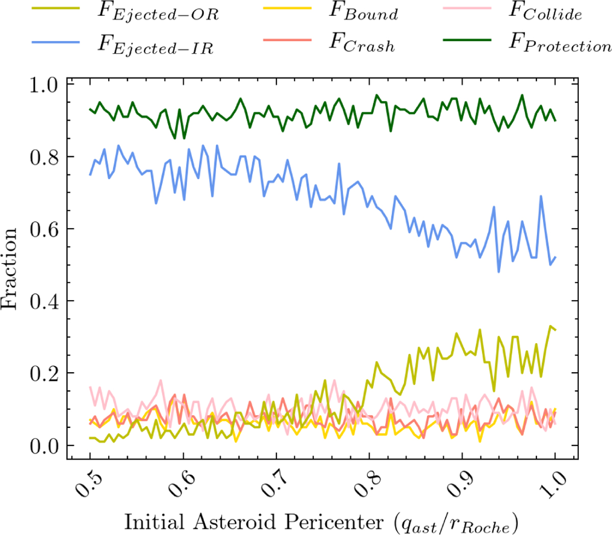 Fig. 7 Refer to the following caption and surrounding text.