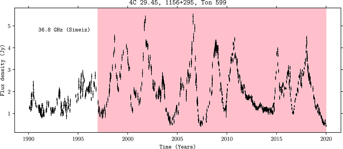 Fig. 1. Refer to the following caption and surrounding text.