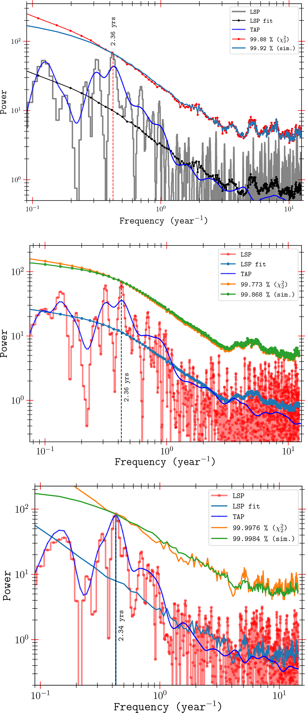 Fig. B.1. Refer to the following caption and surrounding text.