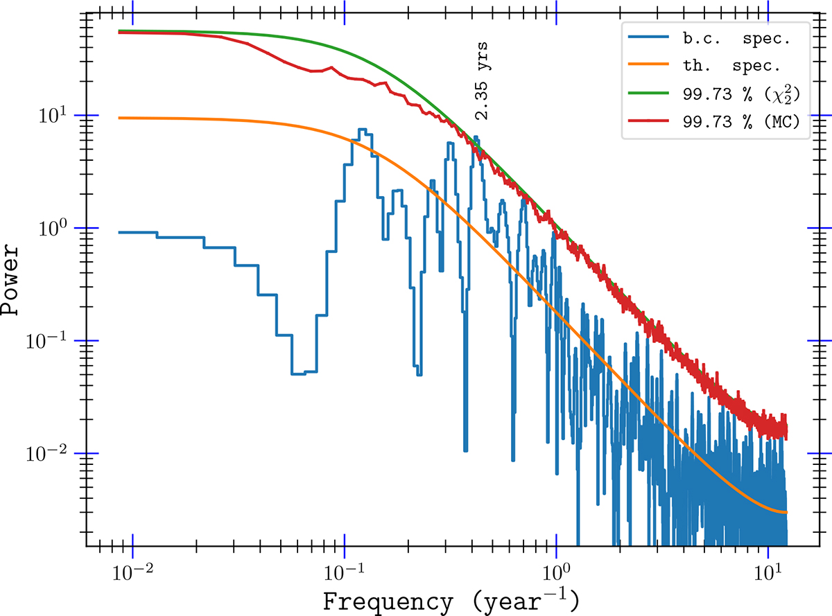Fig. C.1. Refer to the following caption and surrounding text.
