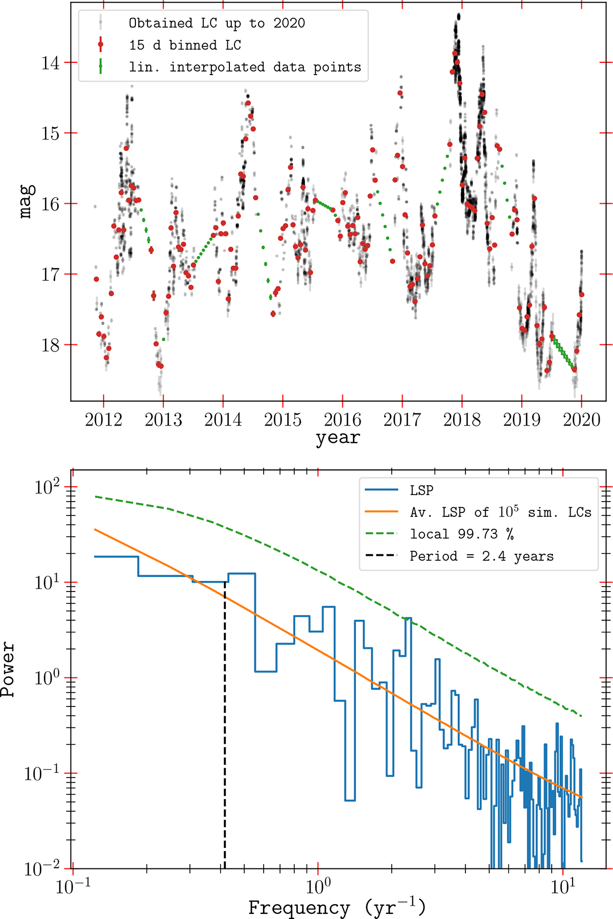 Fig. D.1. Refer to the following caption and surrounding text.