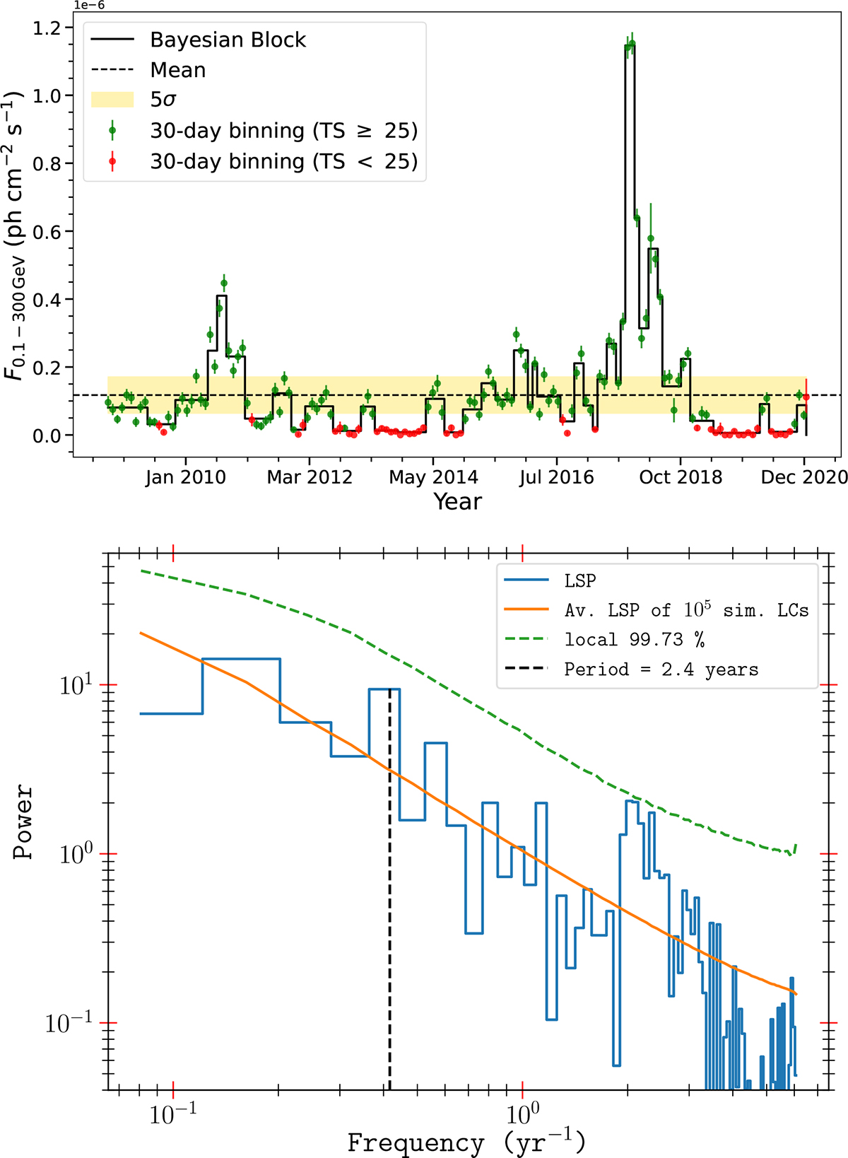 Fig. D.2. Refer to the following caption and surrounding text.