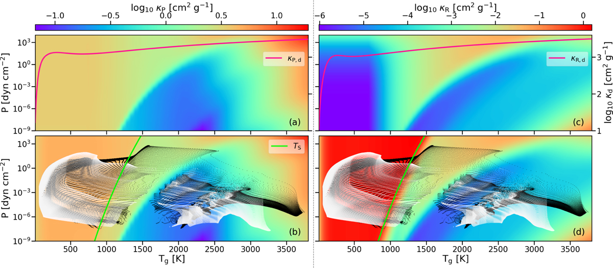 Fig. 1 Refer to the following caption and surrounding text.
