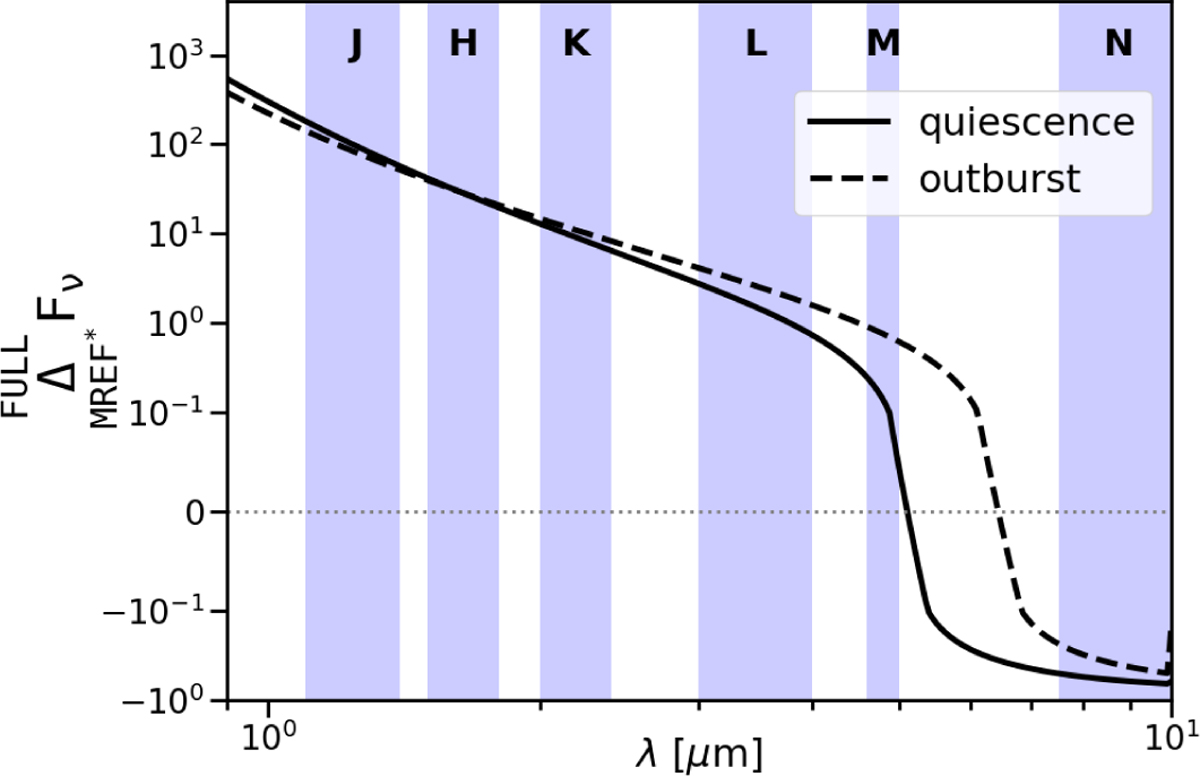 Fig. 10 Refer to the following caption and surrounding text.