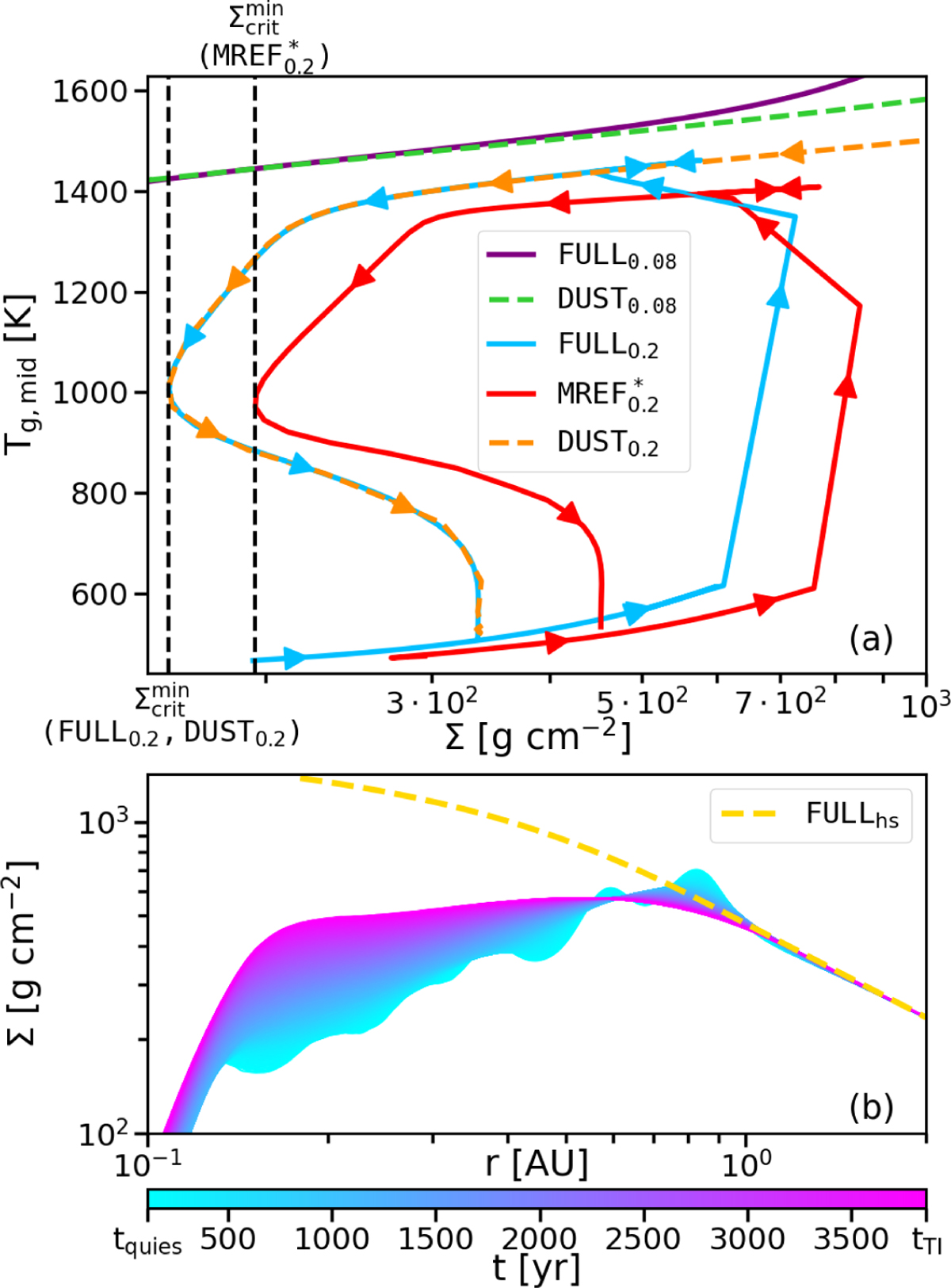 Fig. 11 Refer to the following caption and surrounding text.