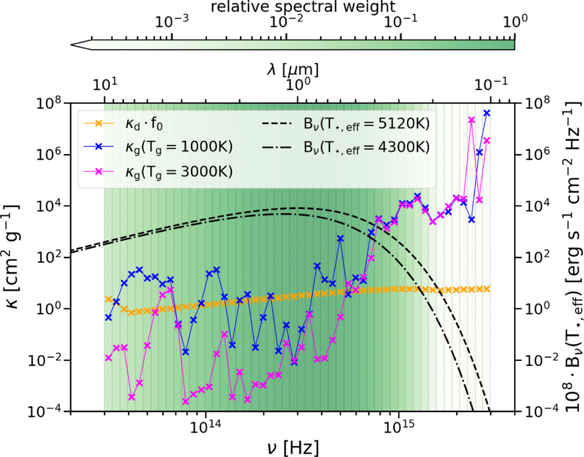 Fig. 2 Refer to the following caption and surrounding text.