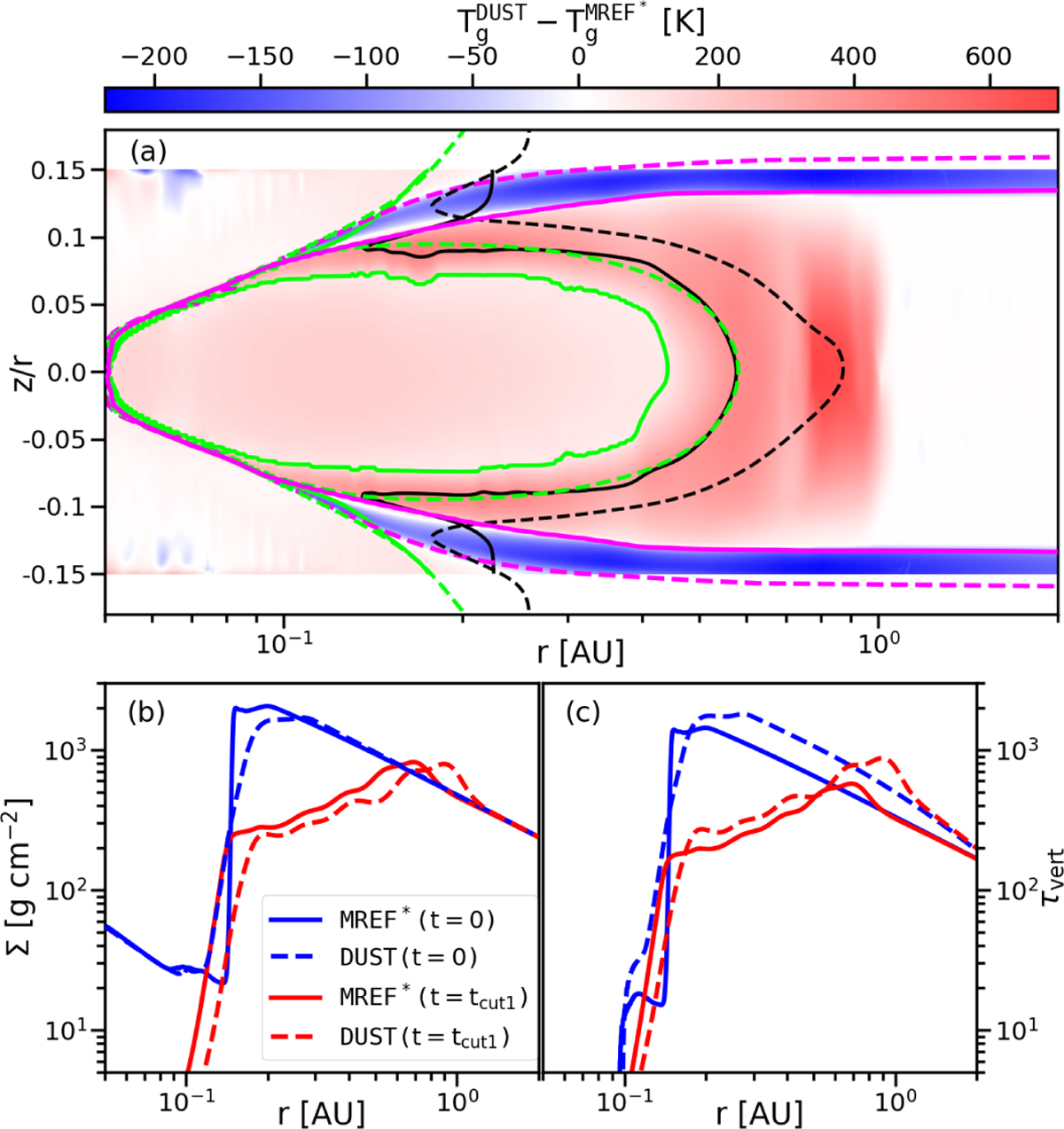 Fig. 3 Refer to the following caption and surrounding text.