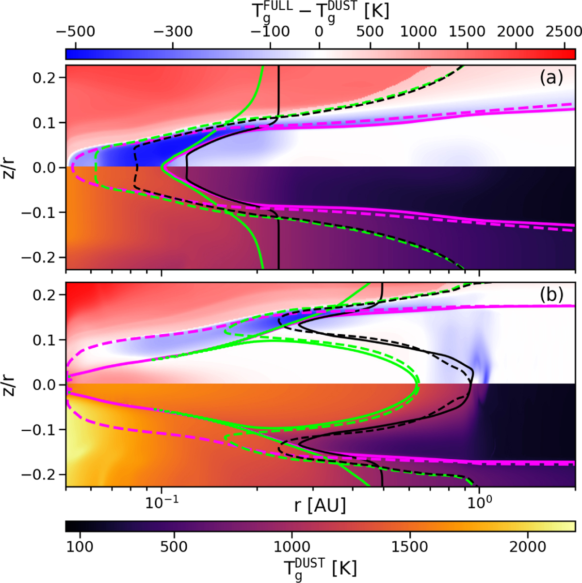 Fig. 4 Refer to the following caption and surrounding text.
