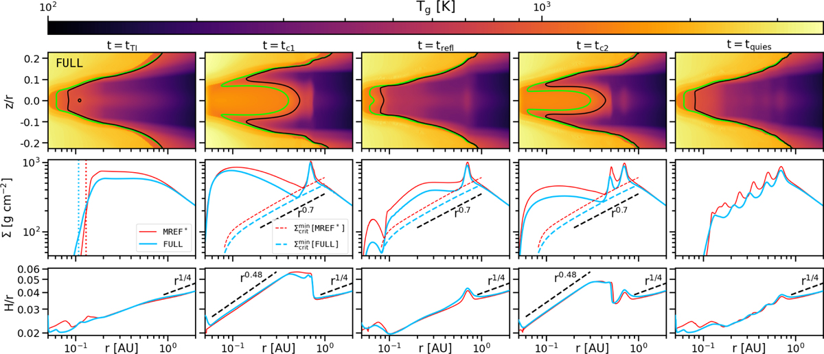 Fig. 5 Refer to the following caption and surrounding text.