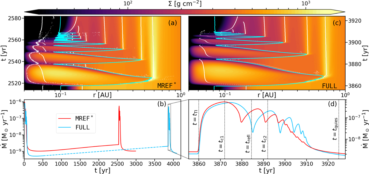 Fig. 6 Refer to the following caption and surrounding text.