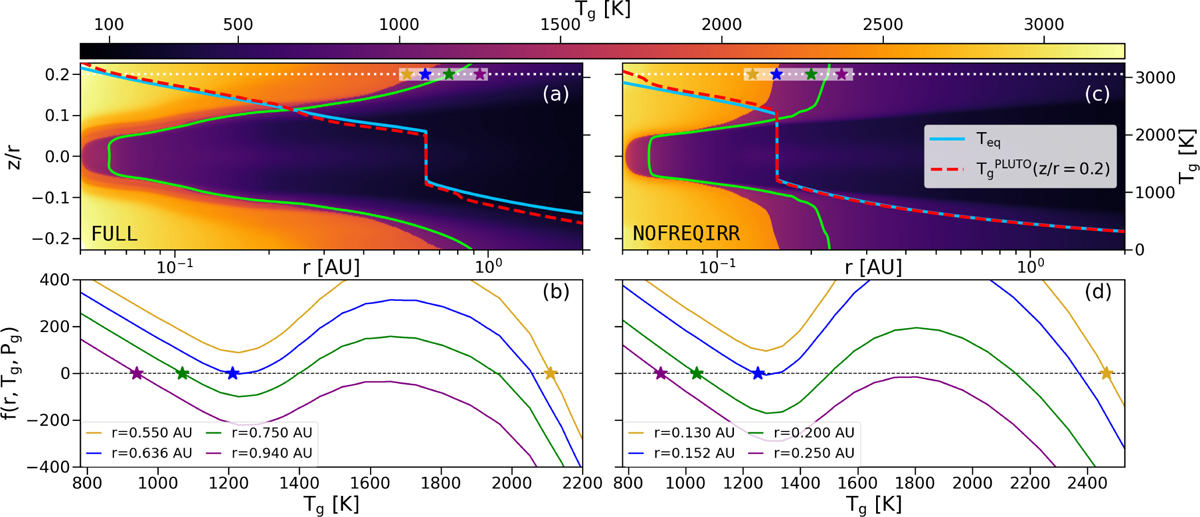 Fig. 7 Refer to the following caption and surrounding text.