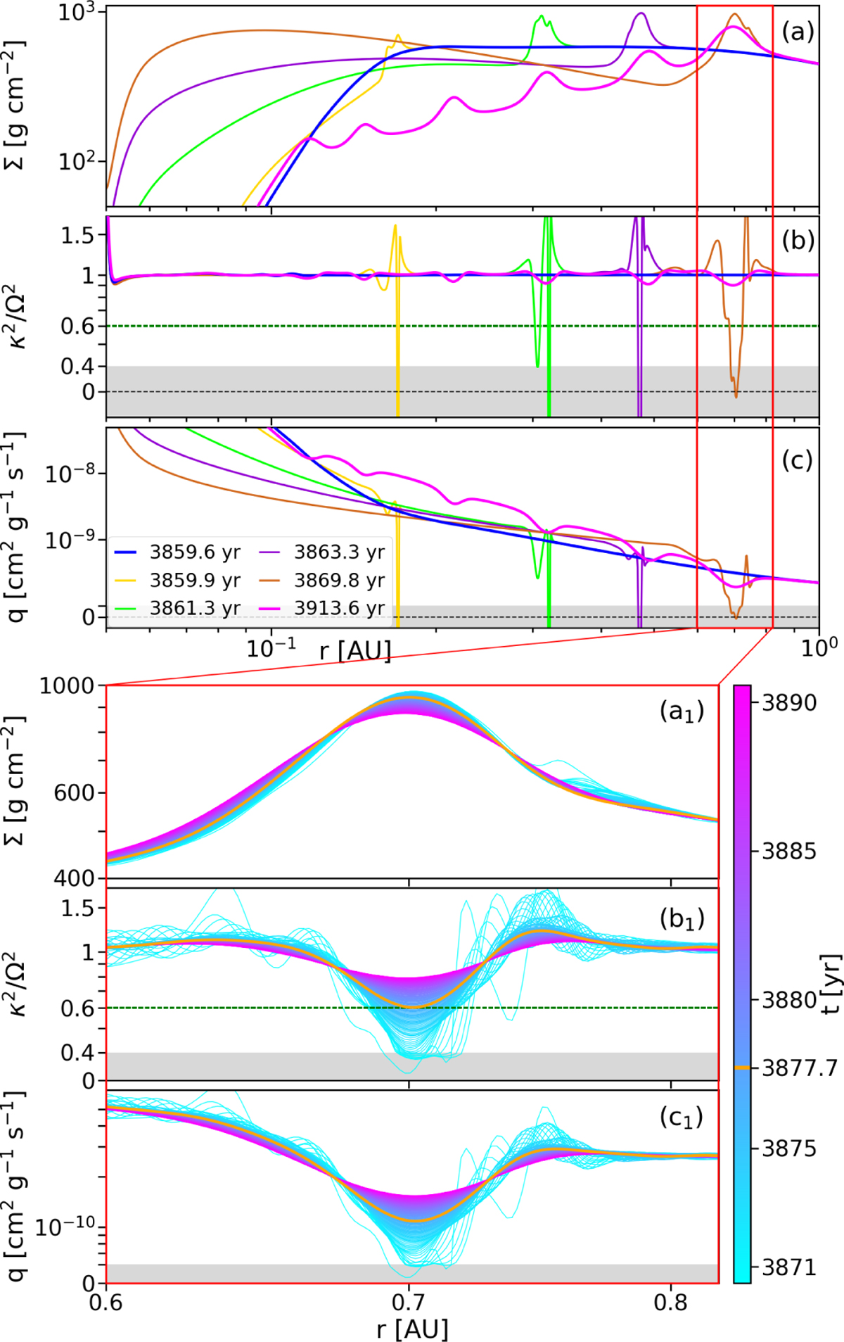 Fig. 9 Refer to the following caption and surrounding text.
