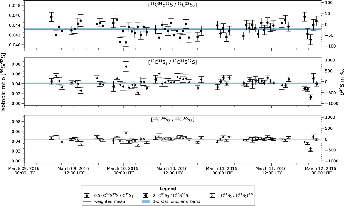 Fig. 3 Refer to the following caption and surrounding text.