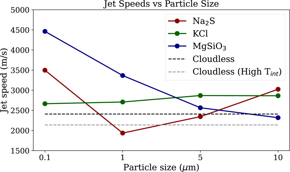 Fig. A.6 Refer to the following caption and surrounding text.