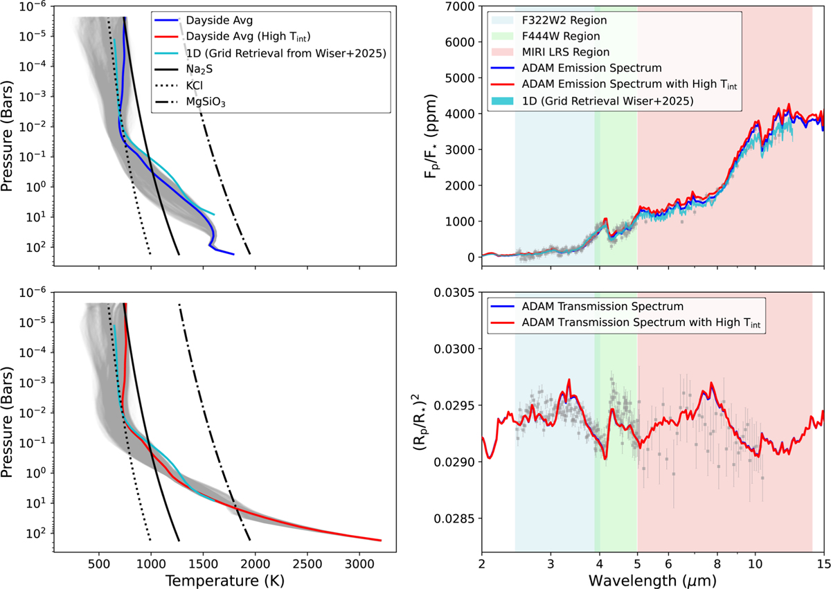 Fig. 2 Refer to the following caption and surrounding text.