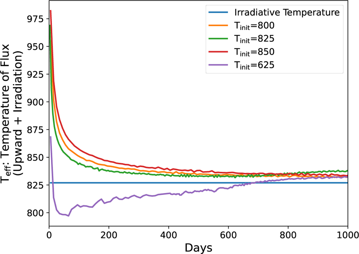 Fig. 3 Refer to the following caption and surrounding text.