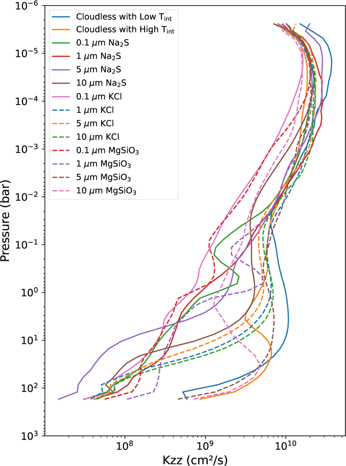 Fig. 8 Refer to the following caption and surrounding text.