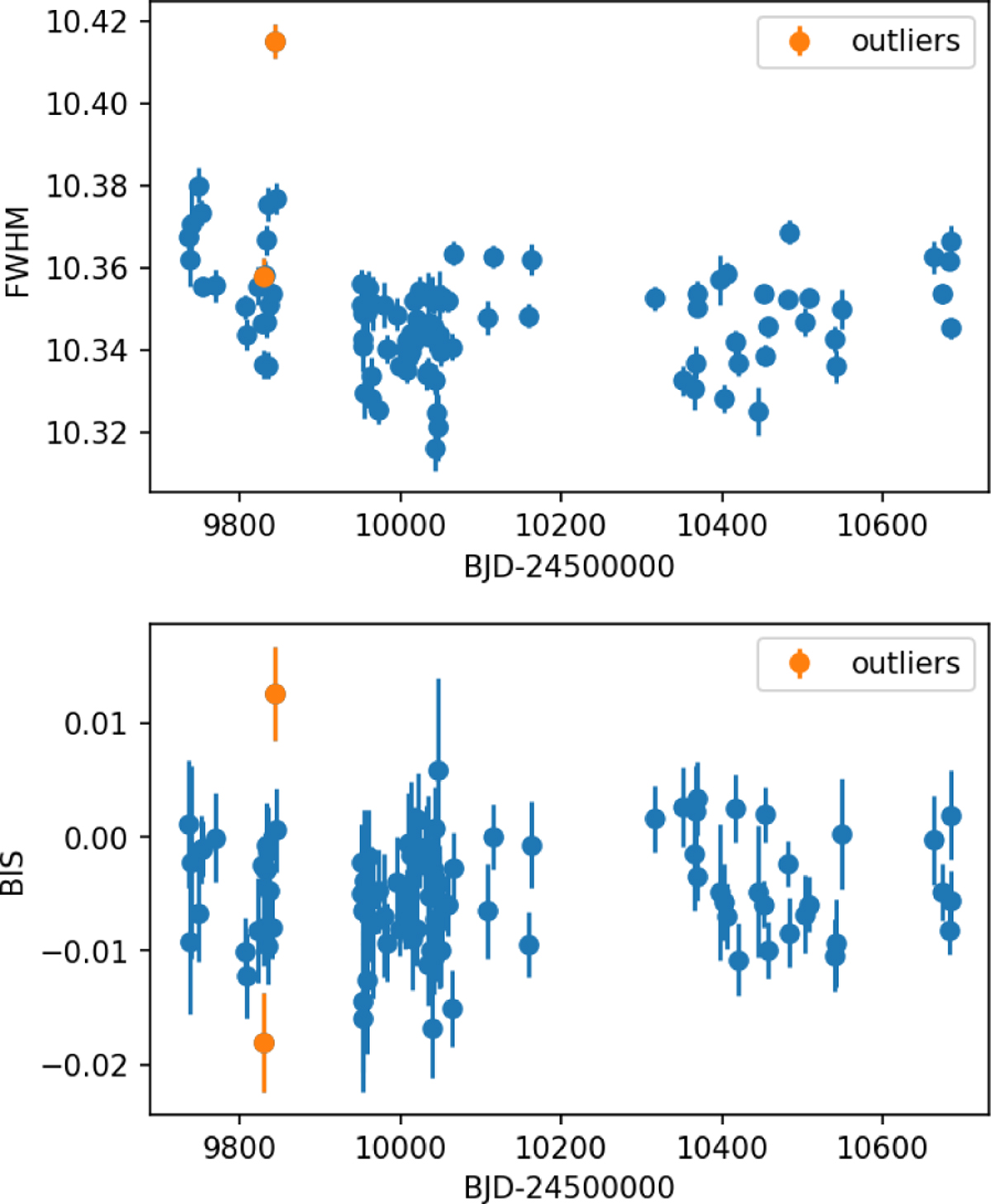 Fig. A.1 Refer to the following caption and surrounding text.